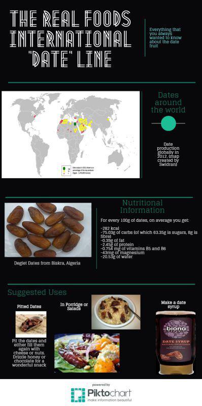 An-Infographic-from-Real-Foods